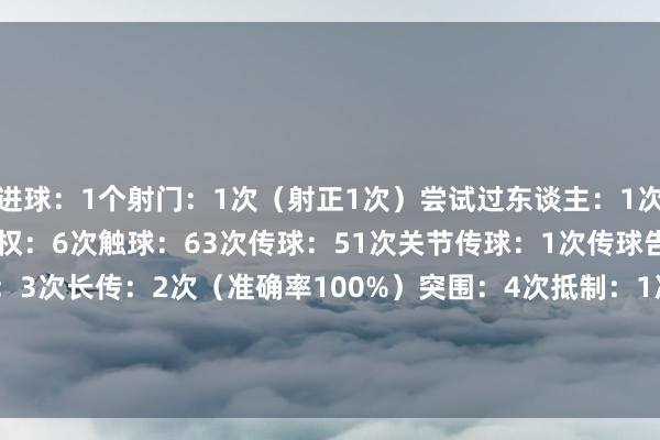 进球:1个 射门:1次(射正1次) 尝试过东谈主:1次(告捷1次) 丢失球权:6次 触球:63次 传球:51次 关节传球:1次 传球告捷率:96.1% 传中:3次 长传:2次(准确率100%) 突围:4次 抵制:1次 抢断:1次 大地挣扎:3次(告捷2次) 争顶:2次(告捷2次) 犯规:1次体育最新信息