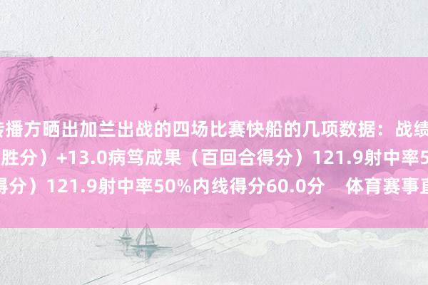 转播方晒出加兰出战的四场比赛快船的几项数据：战绩4-0净成果（百回合净胜分）+13.0病笃成果（百回合得分）121.9射中率50%内线得分60.0分    体育赛事直播