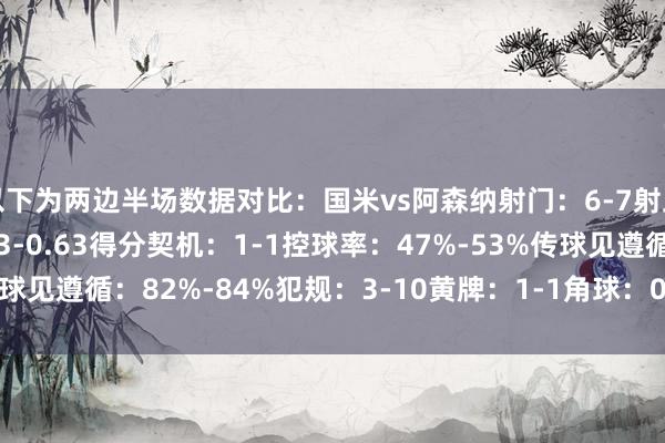 以下为两边半场数据对比：国米vs阿森纳射门：6-7射正：1-2预期进球：1.13-0.63得分契机：1-1控球率：47%-53%传球见遵循：82%-84%犯规：3-10黄牌：1-1角球：0-7    体育录像/图片